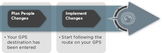 Implement Changes